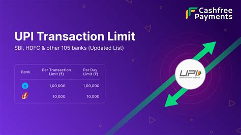 Transaction Limit Transaction Availability of Funds Fee .
